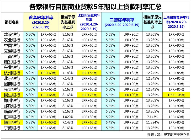 上海市宝山区全款车贷款攻略.车贷全款与分期的对比.如何选择最合适的车贷方式